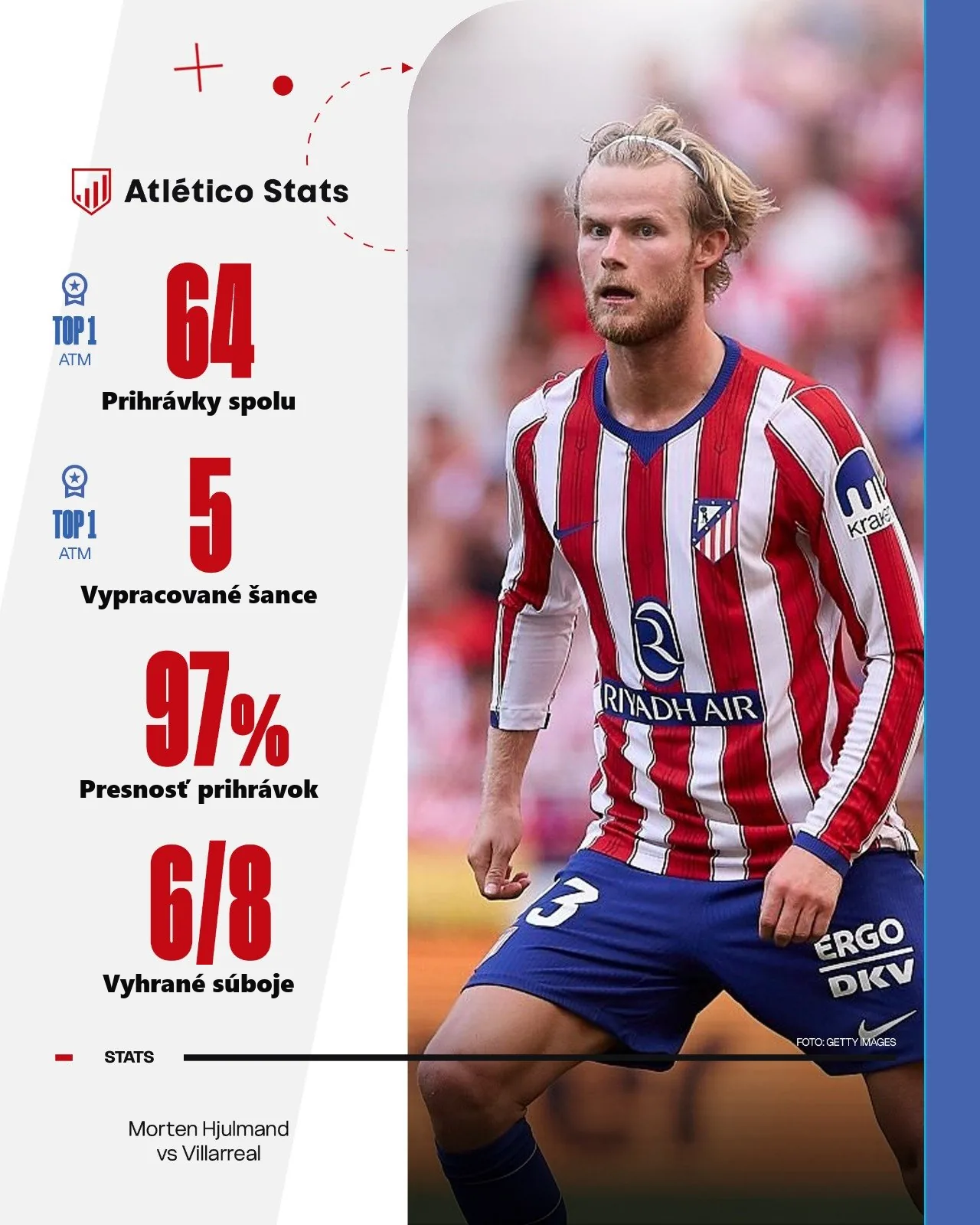 Štatistická karta Mortena Hjulmanda proti Villarrealu