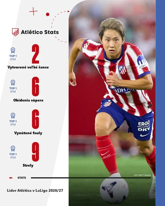 Kang-in Lee, štatistická karta Atlético Stats