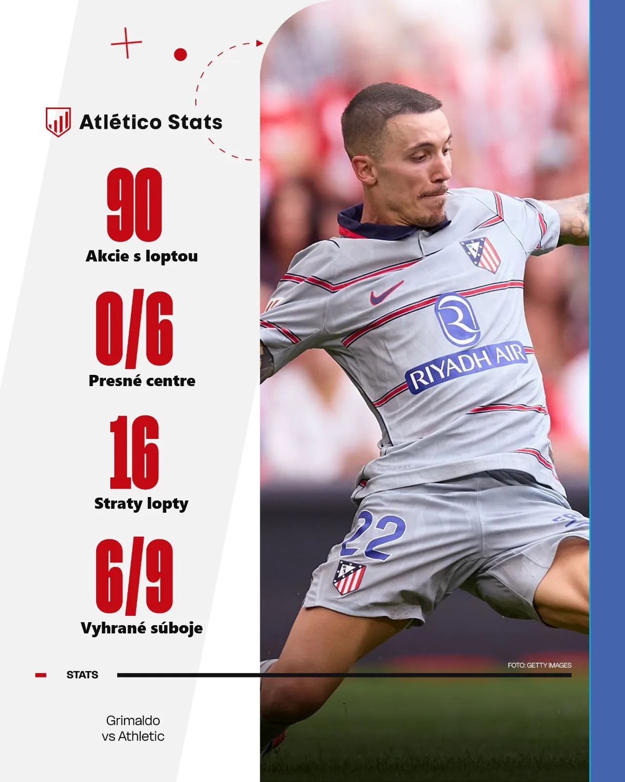Alejandro Grimaldo v štatistikách zápasu proti Athleticu