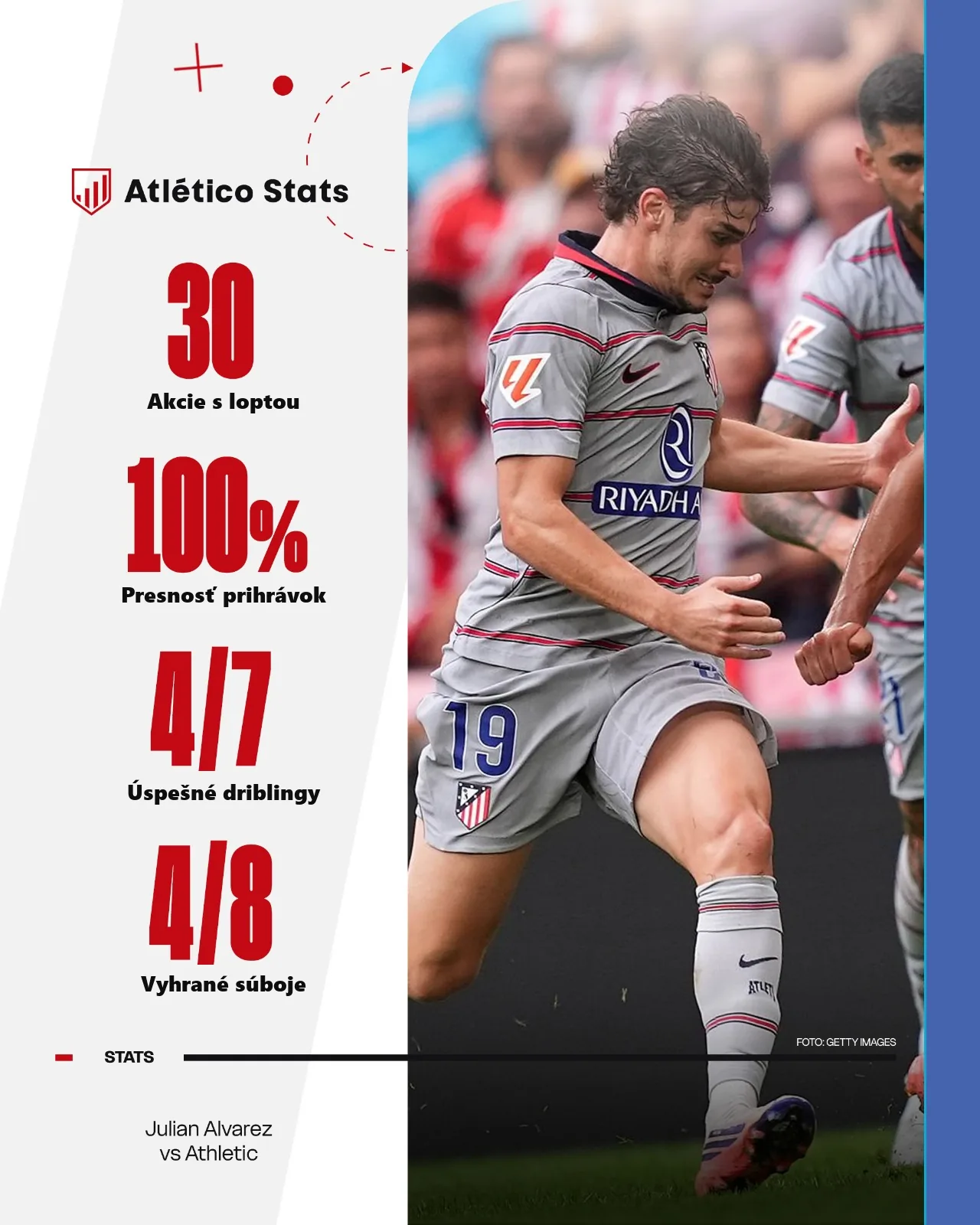 Julián Alvaréz v štatistikách po nástupe zo striedačky