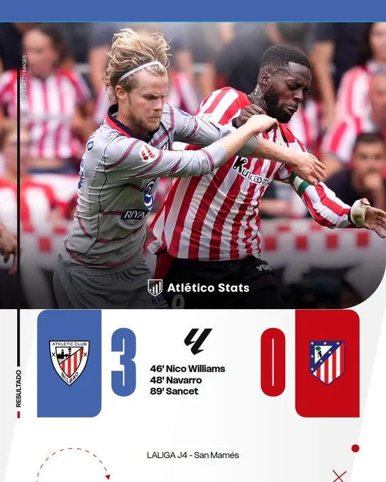 Grafika s výsledkom zápasu Athletic Club 3:0 Atlético