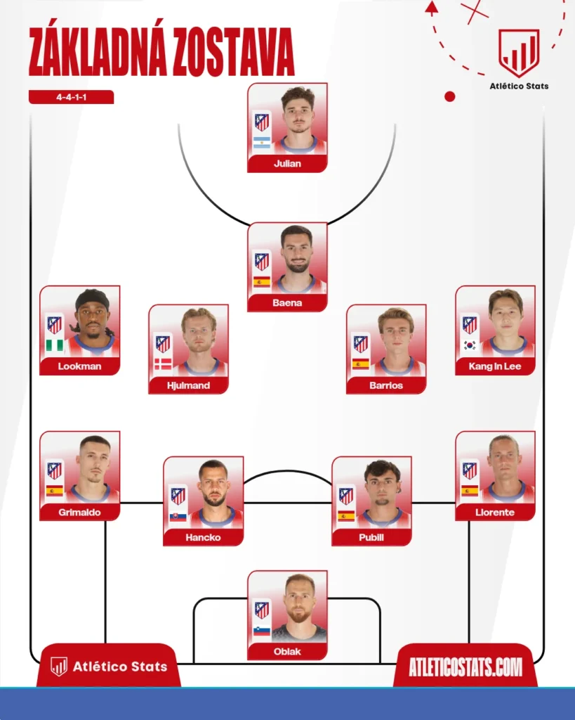Základná zostava Atlética proti Deportivu v rozostavení 4-4-1-1