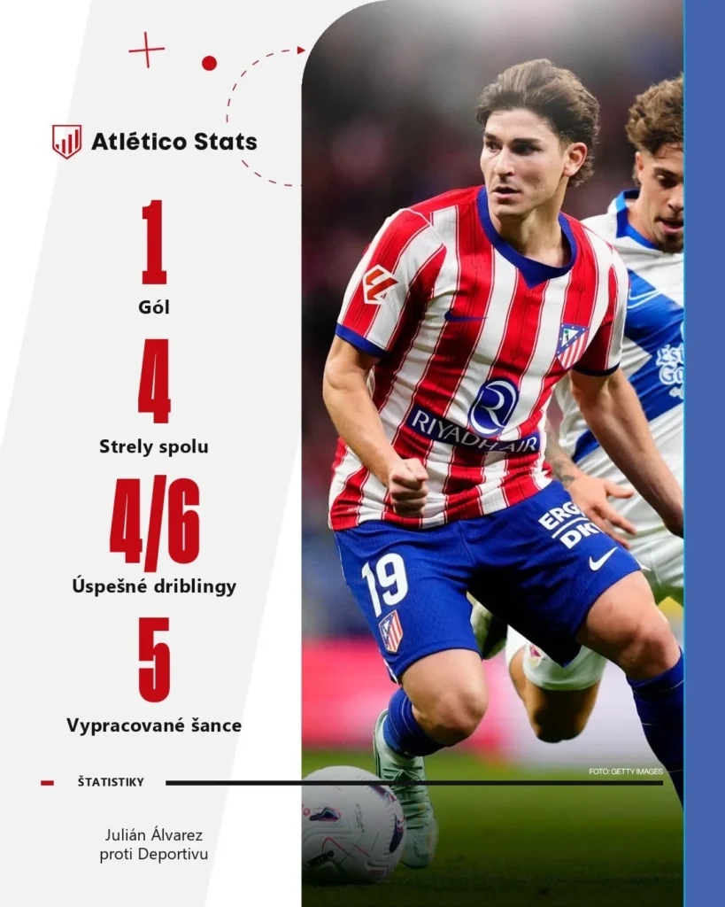 Štatistiky Juliána Álvareza proti Deportivu