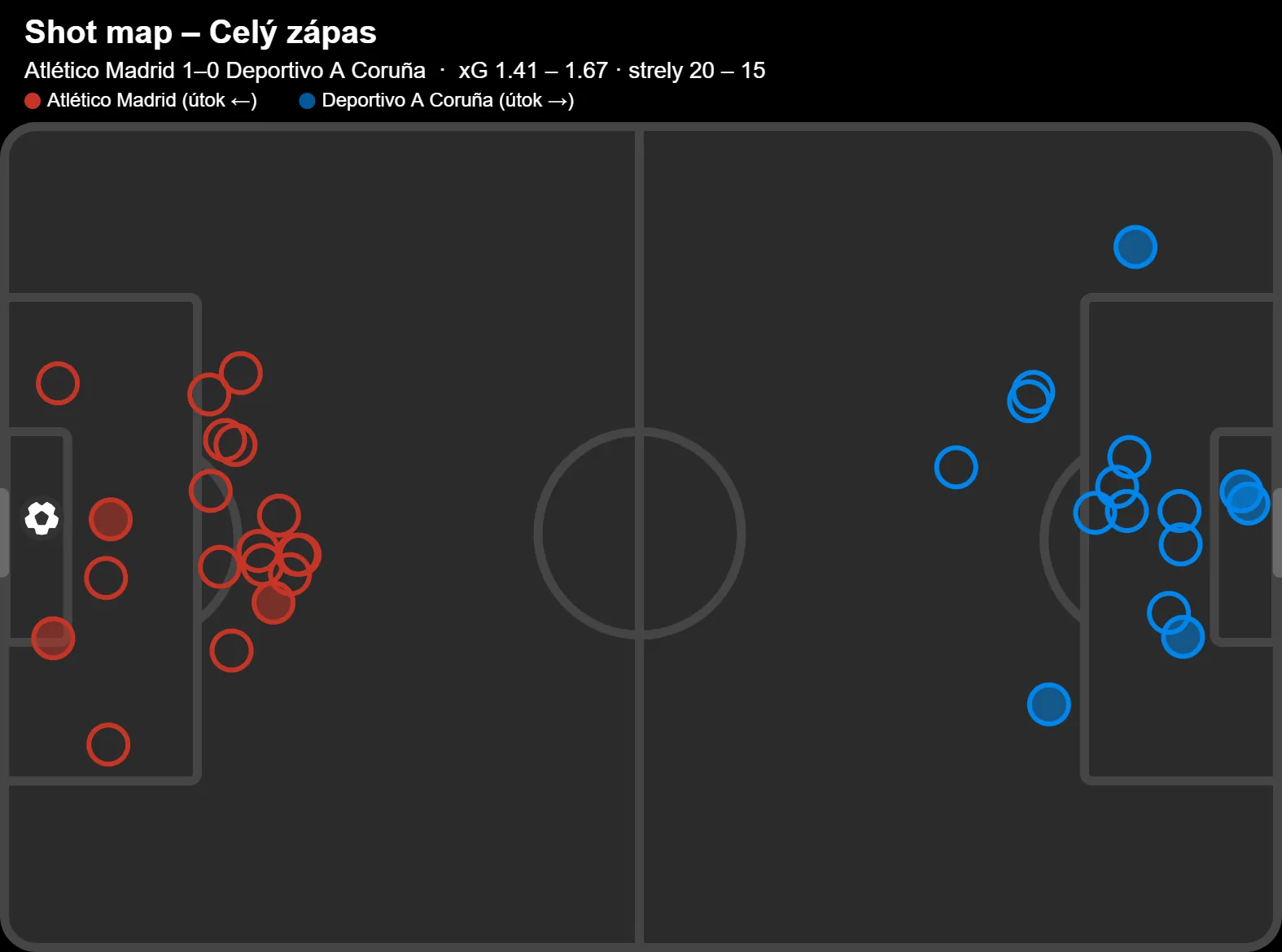 Mapa striel celého zápasu Atlético – Deportivo 1:0